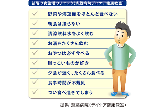 普段の食生活のチェック（斎藤病院デイケア健康教室）