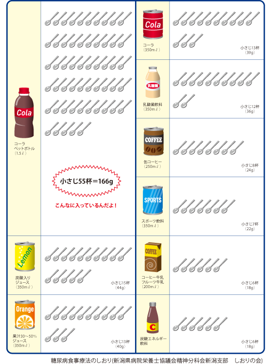 糖尿病食事療法のしおり（新潟県病院栄養士協議会精神分科会新潟支部　しおりの会）