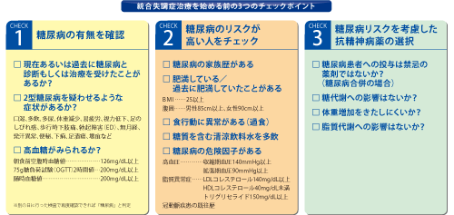 統合失調症治療を始める前の3つのチェックポイント