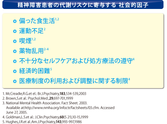 精神障害患者の代謝リスクに寄付する社会的因子