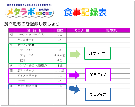 デイケア等における栄養指導への活用例 Next Challenge