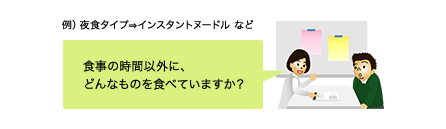 食事の時間以外に、どんなものを食べていますか？