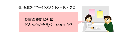 食事の時間以外に、どんなものを食べていますか？