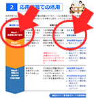 ここをクリック:応用学習での活用